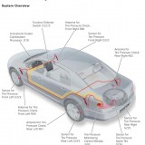 tpms pressione pneumatici