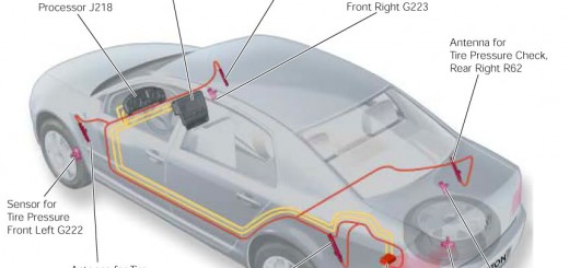 tpms pressione pneumatici